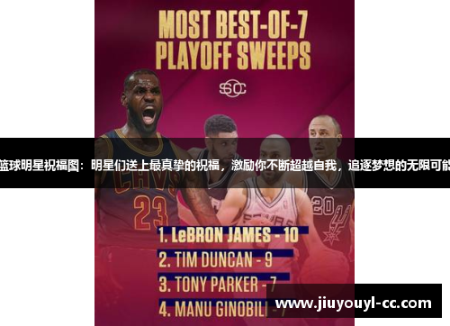 篮球明星祝福图：明星们送上最真挚的祝福，激励你不断超越自我，追逐梦想的无限可能